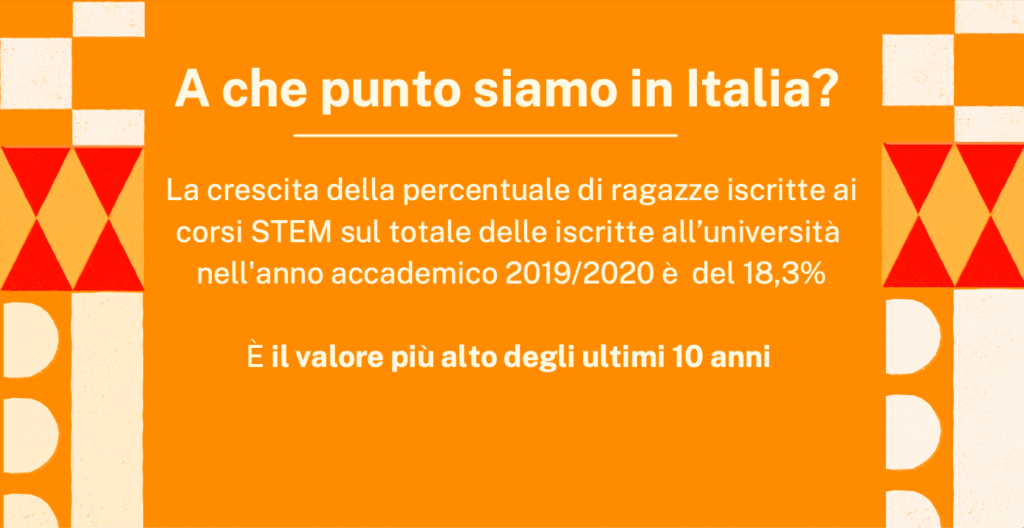 Ragazze e lauree STEM in Italia